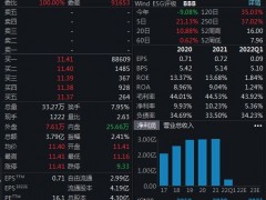 V观财报｜美丽的误会？千金药业回应股价暴涨：不生产销售千金藤素