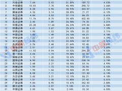 招商、华西两券商APP宕机背后：券业在信息技术上砸了多少钱？