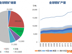 锂矿大国智利矿权国有化提案遭否决 缓解国外矿企担忧