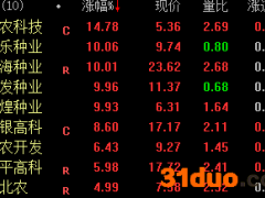 印度禁止小麦出口 个股先涨为敬！实际影响多大？全球农业分工正在破裂