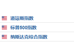 隔夜外盘：美股三大指数涨跌互现 纳指收跌1.2% 能源股集体上涨