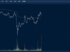 【黄金时间】国际金价16日欧洲时段下挫 盘中刷新逾3个月新低