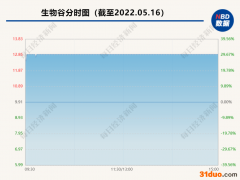 “千金藤素”炒作太疯狂！这家公司澄清与千金藤素不沾边，股民：说你有你就有