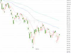 新能源车Q1销量逆势增股价却弱 机构：低吸港股汽车股