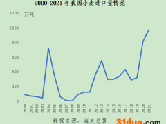 印度禁止小麦出口 业内：对中国冲击可忽略不计
