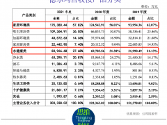 德尔玛IPO扩产计划“含糊其辞” 自有产能不足欲转型小家电“中介”？
