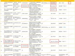 科凡家居IPO：“巧”施财技规避亏损 成立仅3天的个体户成为前五经销商