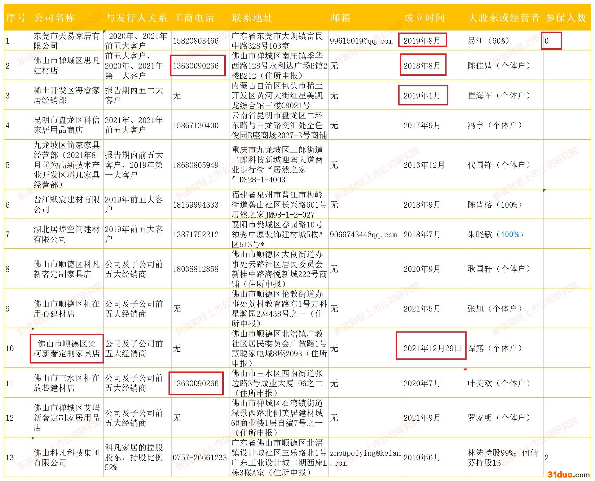 来源:天眼查 来源:天眼查