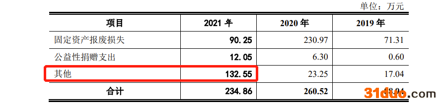 天键股份IPO：高度依赖哈曼集团，毛利率低于同行 去年因员工交通事故计提补偿金79.5万