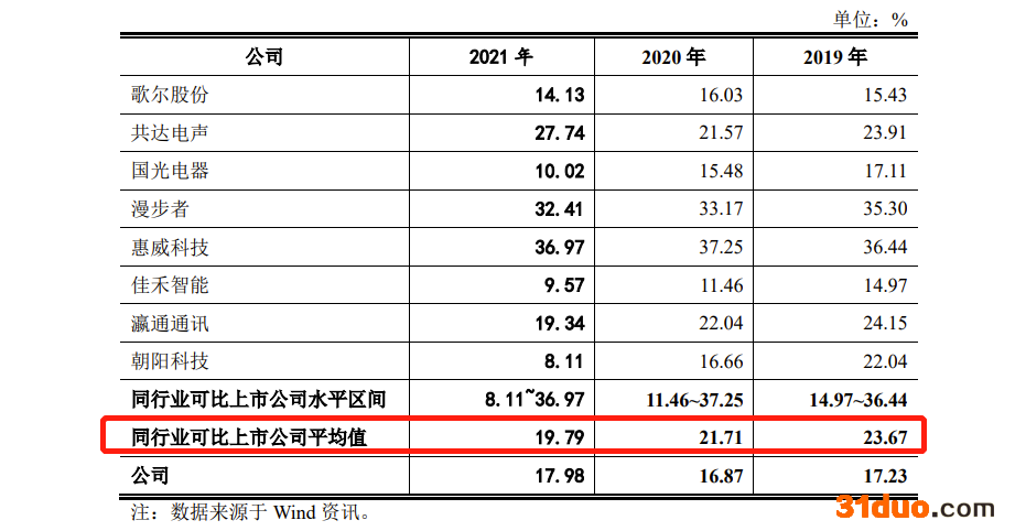 天键股份IPO：高度依赖哈曼集团，毛利率低于同行 去年因员工交通事故计提补偿金79.5万