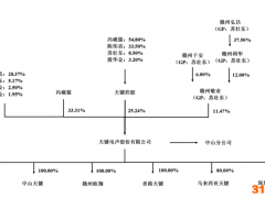 天键股份IPO：高度依赖哈曼集团，毛利率低于同行 去年因员工交通事故计提补偿金79.5万