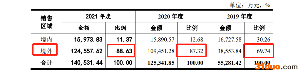 天键股份IPO：高度依赖哈曼集团，毛利率低于同行 去年因员工交通事故计提补偿金79.5万