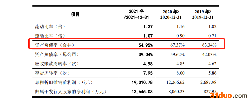 天键股份IPO：高度依赖哈曼集团，毛利率低于同行 去年因员工交通事故计提补偿金79.5万
