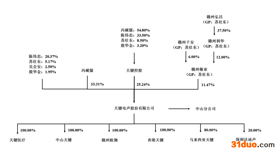 天键股份IPO：高度依赖哈曼集团，毛利率低于同行 去年因员工交通事故计提补偿金79.5万