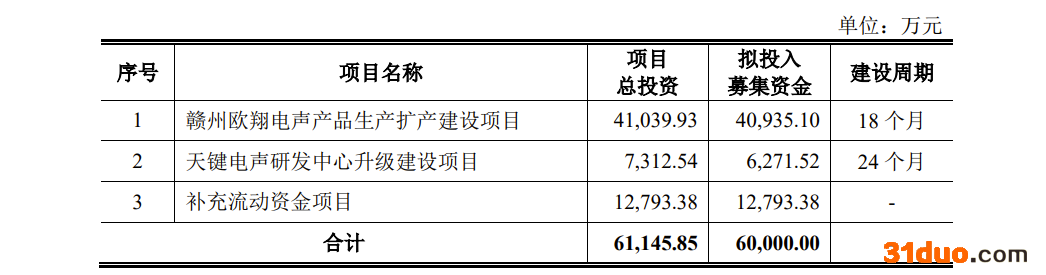 天键股份IPO：高度依赖哈曼集团，毛利率低于同行 去年因员工交通事故计提补偿金79.5万