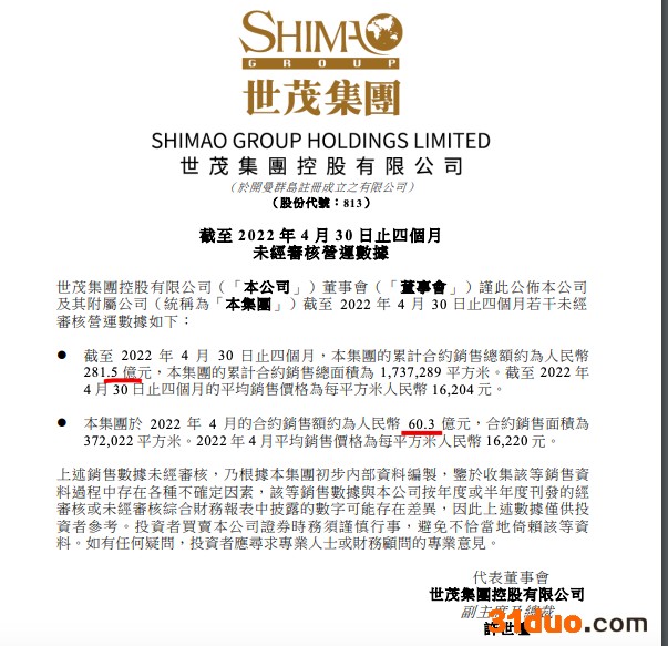 世茂集团前4月累计销售总额约281.5亿元 单月销售60.3亿元 世茂集团前4月累计销售总额约281.5亿元 单月销售60.3亿元