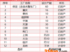 长城汽车“疯狂”扩产：“拿下”福建新龙马？龙岩工厂计划8月底投产