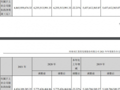 双汇发展年报被问询 去年日常关联交易较2017年增115%