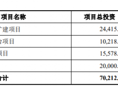 普蕊斯上市首日涨59.5% 离职率较高无专职研发人员