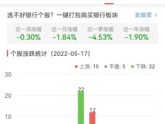 银行板块涨0.25% 南京银行涨5.42%居首