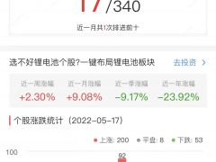 锂电池板块涨1.96% 中利集团涨10.12%居首