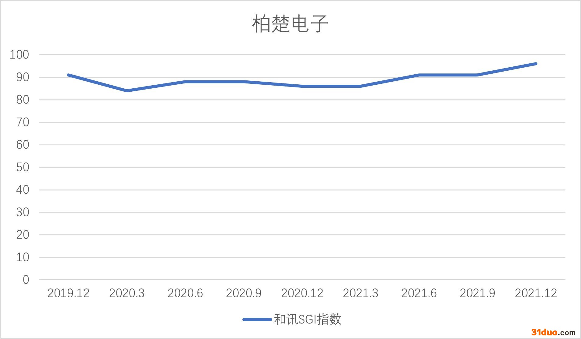 和讯SGI公司｜和讯SGI指数榜单第一名，柏楚电子为何成为“黑马”？未来能否持续？