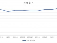 和讯SGI公司｜和讯SGI指数榜单第一名，柏楚电子为何成为“黑马”？未来能否持续？