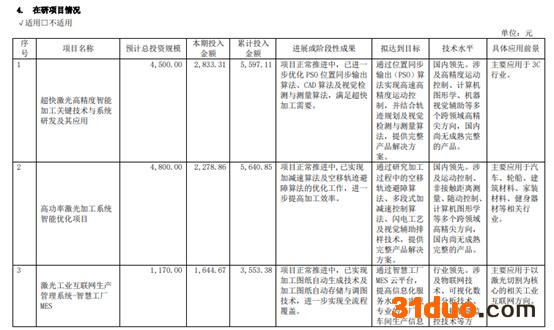 和讯SGI公司｜和讯SGI指数榜单第一名，柏楚电子为何成为“黑马”？未来能否持续？
