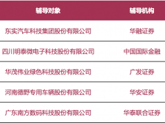 拟上市公司早知道