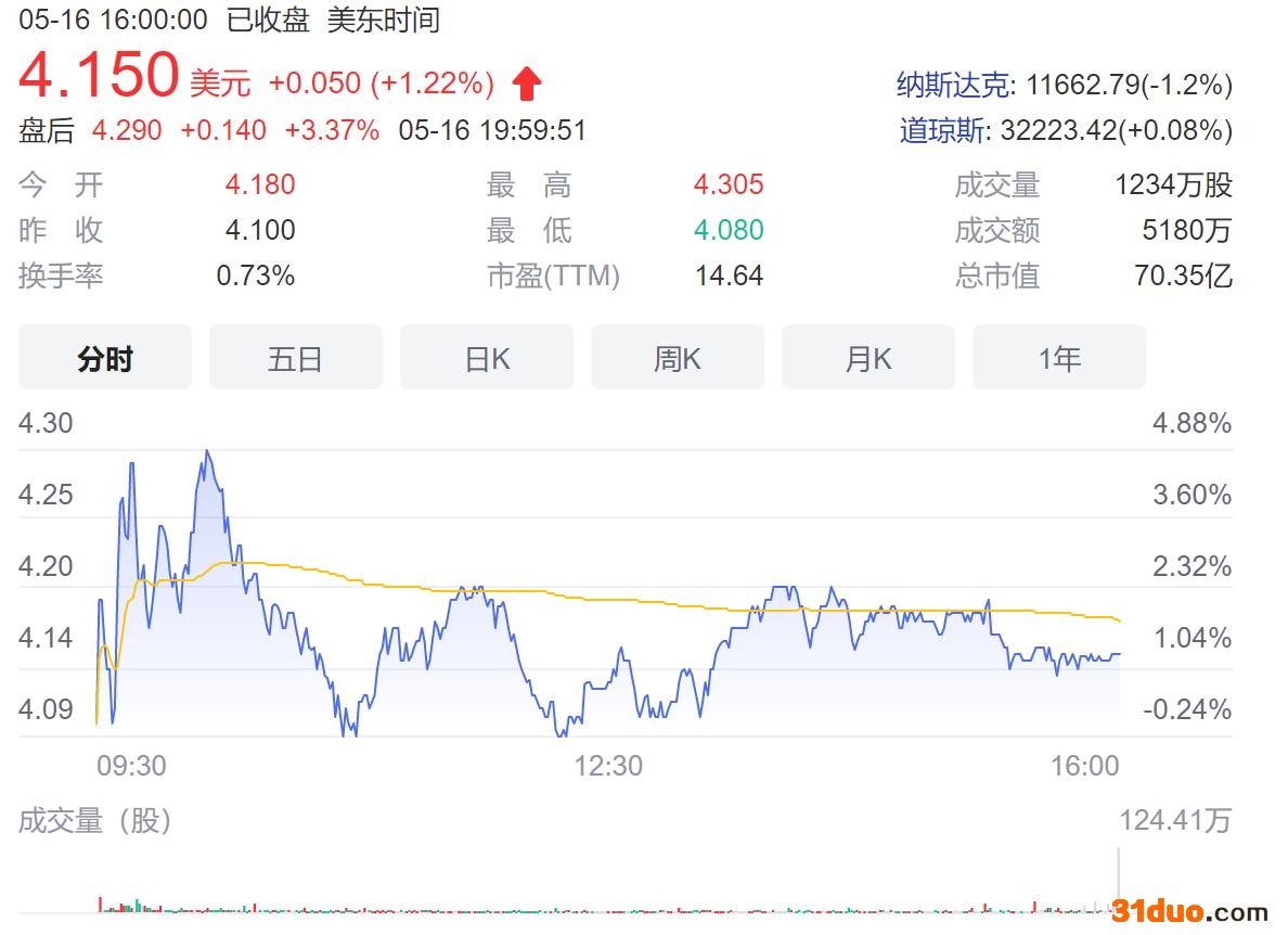 腾讯音乐一季度净利润6.49亿元 同比下降33.71%|和讯曝财报