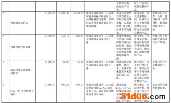 和讯SGI公司｜和讯SGI指数榜单第一名，柏楚电子为何成为“黑马”？未来能否持续？