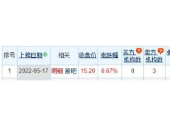 祁连山龙虎榜：机构净卖出2.41亿元