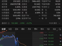 440亿美元收购重大变数！马斯克最新发声：推特虚假用户太多了！交易无法推进，除非……