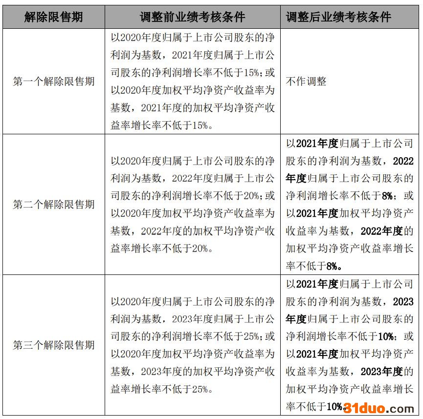 点击看大图 利群股份拟大幅调降业绩考核标准 称原指标与现实环境严重不匹配