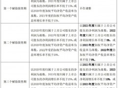 利群股份拟大幅调降业绩考核标准 称原指标与现实环境严重不匹配