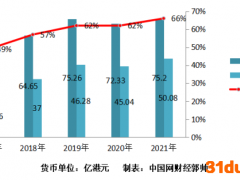 维他奶国际迎来近20年来首度亏损 股价较去年初跌去近三分之二