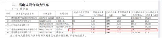 AITO问界M7核心参数曝光 纯电能跑150公里 AITO问界M7核心参数曝光 纯电能跑150公里