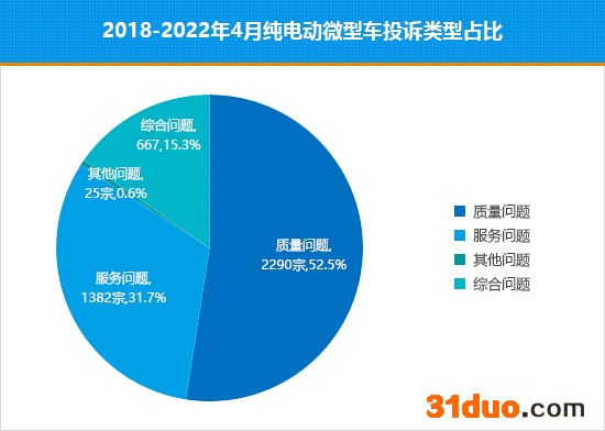 十字路口的抉择 微型纯电动车该何去何从