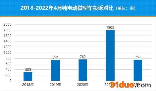 十字路口的抉择 微型纯电动车该何去何从
