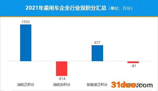 十字路口的抉择 微型纯电动车该何去何从