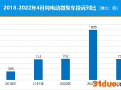 十字路口的抉择 微型纯电动车该何去何从