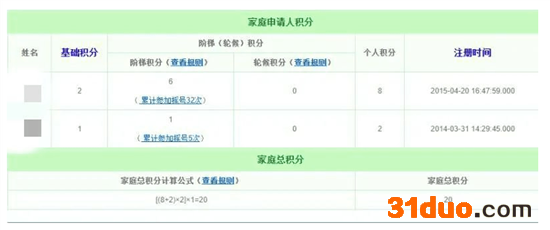 北京小客车指标家庭积分查询相关问题回复