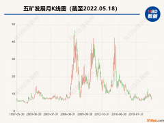 五矿发展实控人未完成十四年前资产注入承诺 申请延期遭中小股东否决