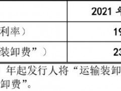 成本压力高悬，盈利能力减弱，南王科技创业板定位存疑