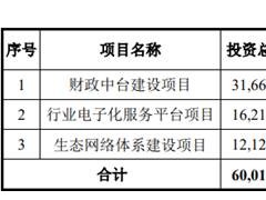 中科江南上市首日涨58.3% 超募2.4亿毛利率低于同行