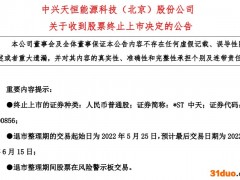 垃圾股"末日"来袭？6只A股同一天公告将被强制退市！网友：都是坑！还我血汗钱