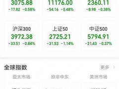 刚刚，港股一房企闪崩大跌逾40%！重磅会议召开，一类股走强；N中科江大涨70%，中一签赚1万多