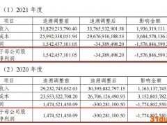 账务追溯调整后，深天马A利润由盈转亏，在建产线的盈利存疑