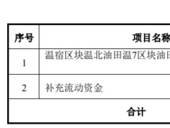 中曼石油拟定增募资不超16.9亿元 股价涨1.21%