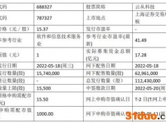 云从科技IPO募资缩水20亿 同行格灵深瞳发行价跌掉37%